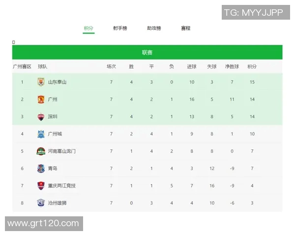 广州排球队以64分领跑大满贯积分榜展现强劲实力