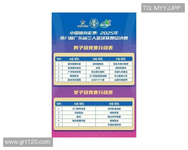 广州篮球队在联合会杯中的状态表现分析与未来展望